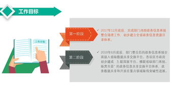 陕西省政务信息系统整合共享实施方案图解与信息咨询服务
